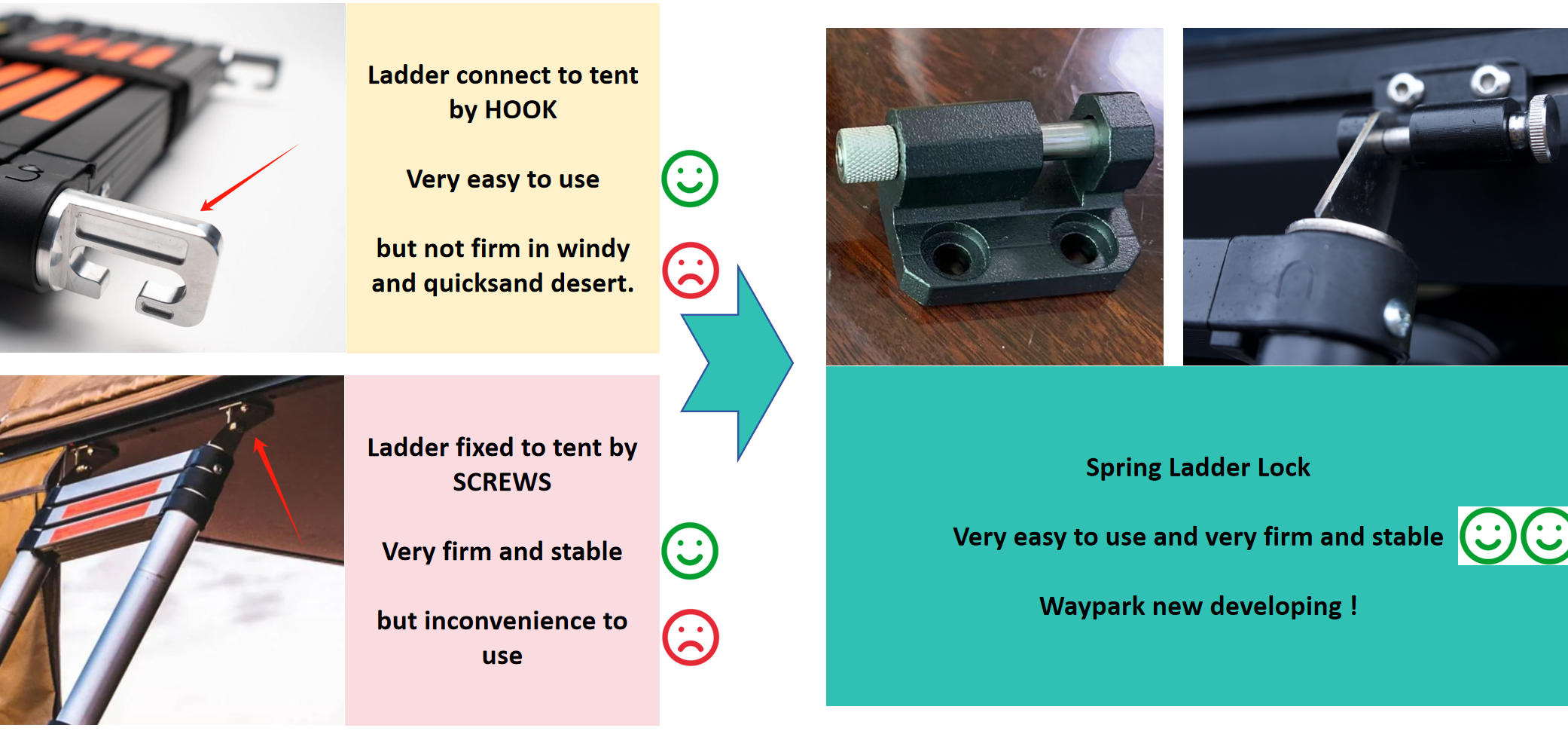 Spring ladder locking system developed for WP6009-2 roof tent